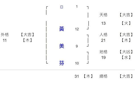 2023姓名學|劍靈命理網